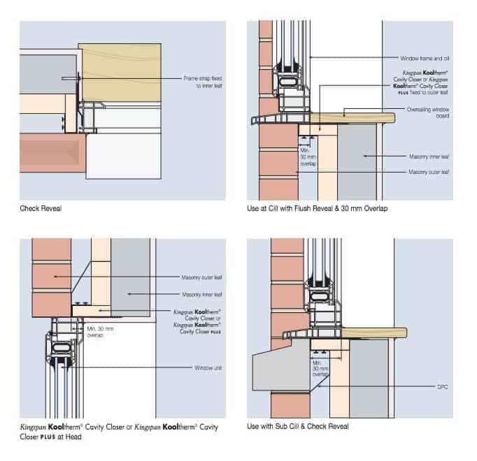 Professional Guide To Installing Cavity Closers Safety Efficiency Professional Guide To Installing Cavity Closers Safety Efficiency